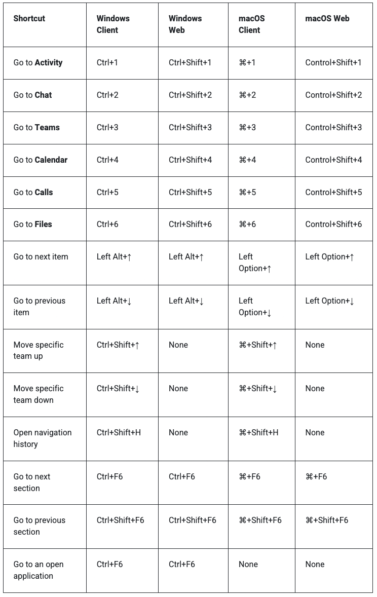 60 Microsoft Teams Keyboard Shortcuts You Need To Know 60-microsoft-teams-keyboard-shortcuts-you-need-to-know